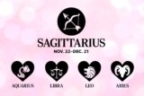 Top 4 Sagittarius Best Love Match for Romance 2025 [Sagittarius Best Compatibility]